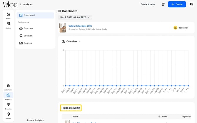 The Analytics page of a bookshelf with the Flipbooks within table highlighted