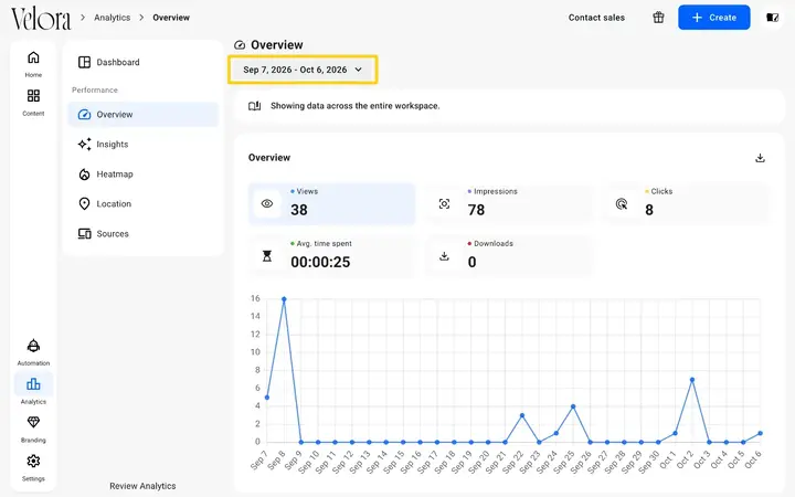 The Overview report in Flipsnack Analytics with the date range selector highlighted