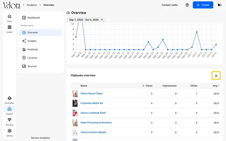 The Flipbooks overview table in Flipsnack Analytics with its download icon highlighted
