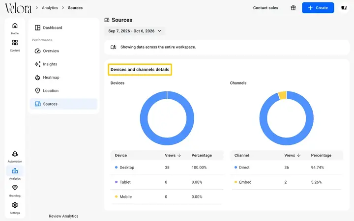 The Sources report in Flipsnack Analytics with the Devices and channels details heading highlighted