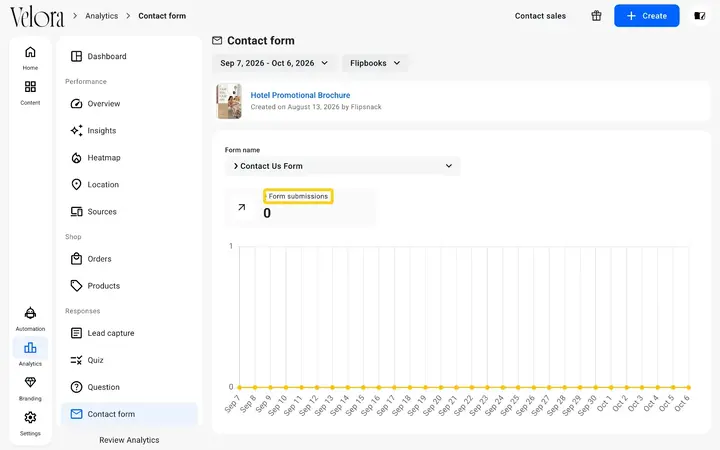 The Contact form report in Flipsnack Analytics with the Form submissions figure highlighted