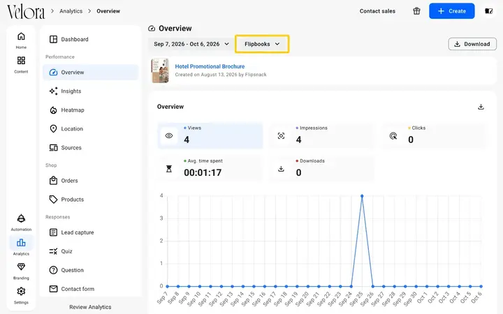 The Overview report of one flipbook in Flipsnack Analytics with the Flipbooks menu highlighted