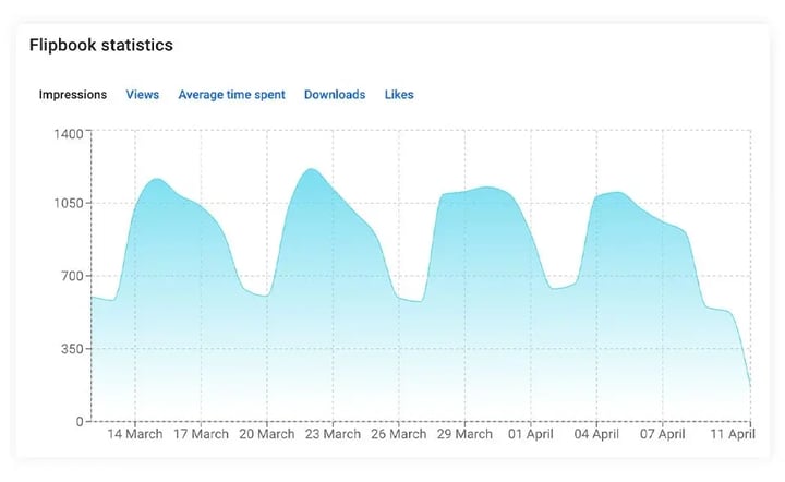 flipbooks statistics graph on flipsnack