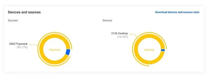 devices and sources stats in flipsnack