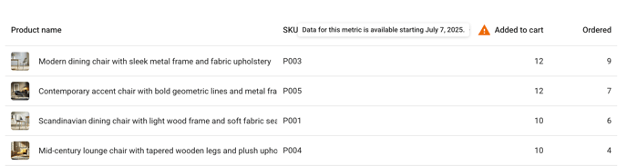  Popular products section and your top-performing items.