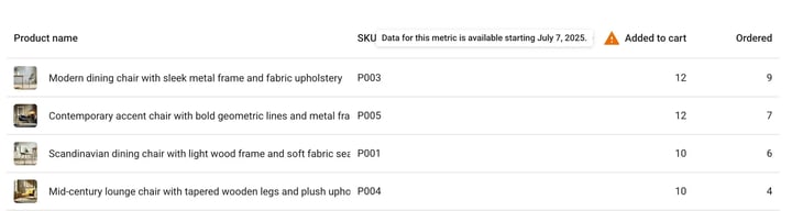 Popular products section and your top-performing items.