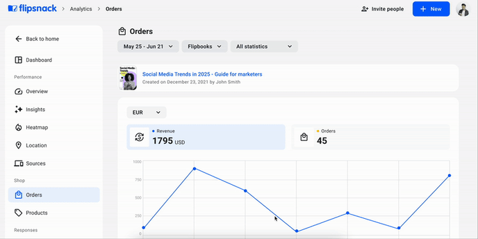 Orders in flipsnack analytics