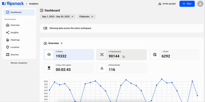 Analytics Dashboard in Flipsnack
