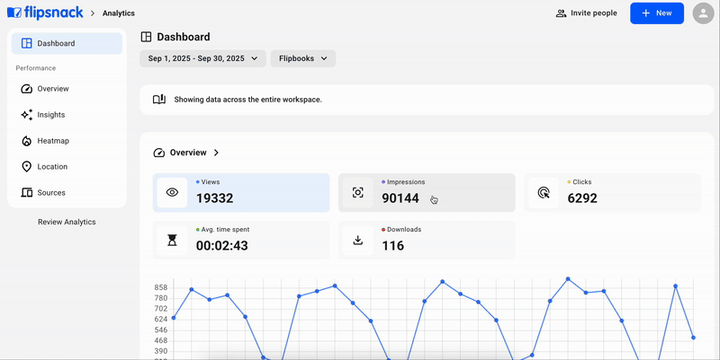 Analytics Dashboard in Flipsnack