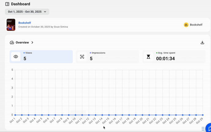 analytics overview page