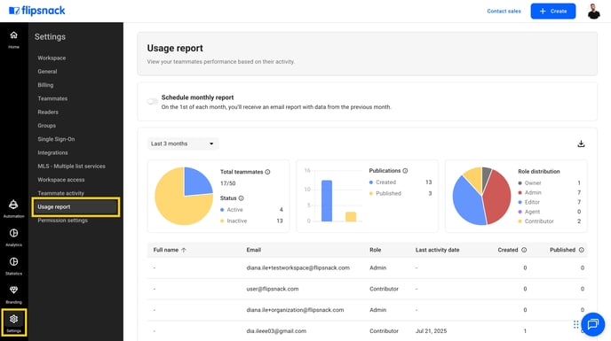 Access usage reports