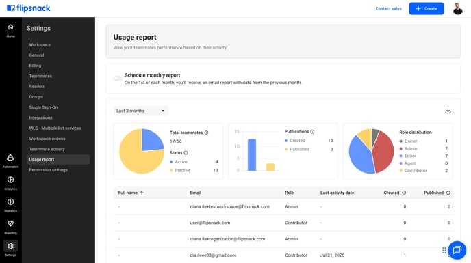 Usage reports