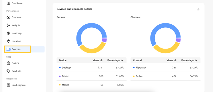 Sources in Flipsnack Analytics