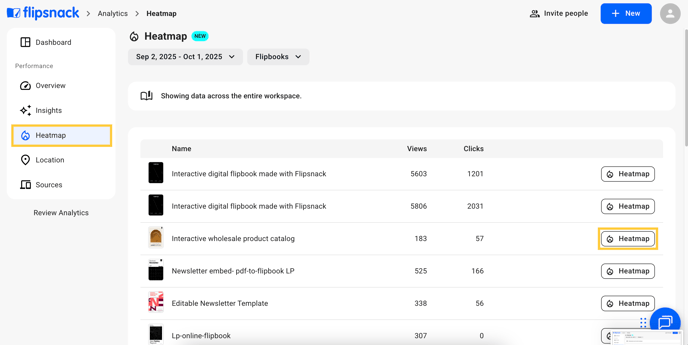 heatmaps in flipsnack