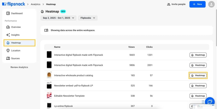 heatmaps in flipsnack