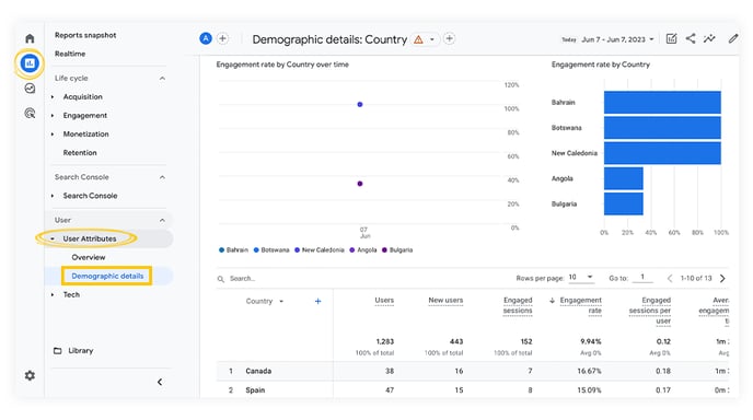 demographic-details-reports-in-ga4