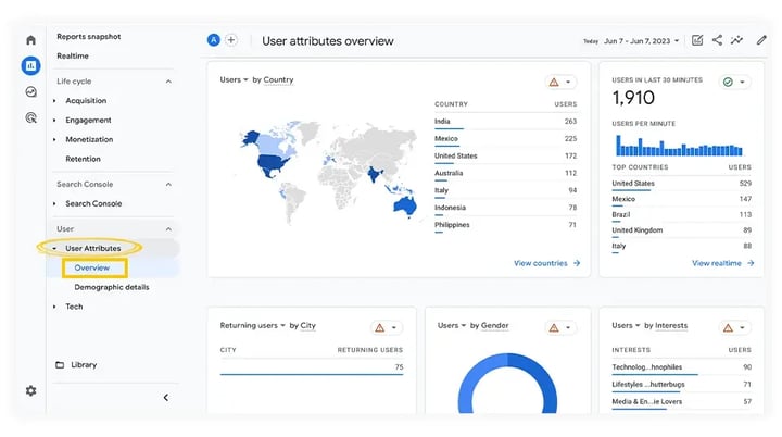 demographic-overview-reports-in-ga4