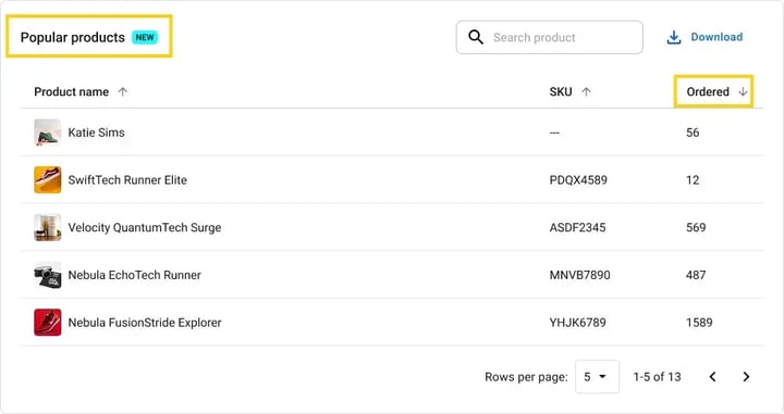  Popular products section and your top-performing items.