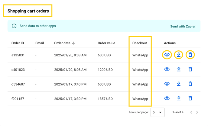 whatsapp statistics for shopping cart orders