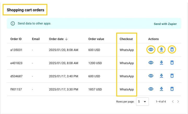 whatsapp statistics for shopping cart orders