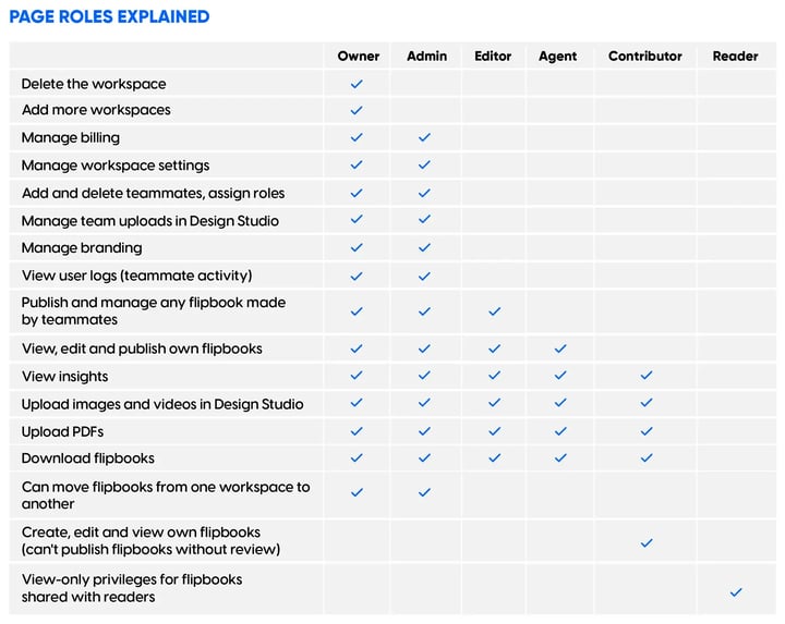 Page roles available in Flipsnack explained