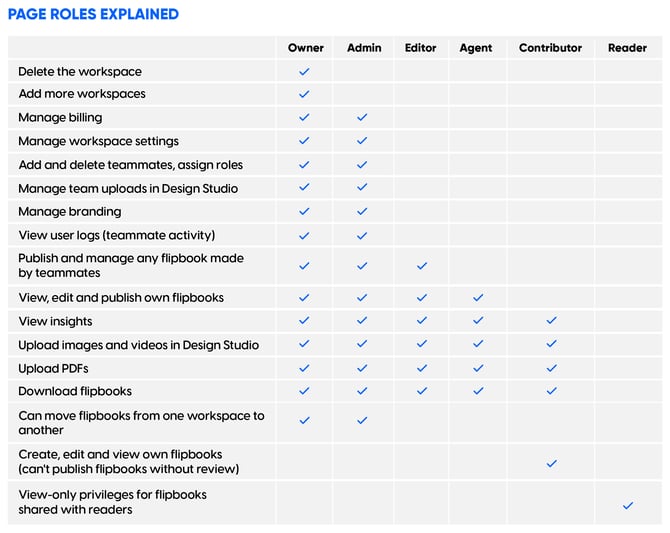 Page roles available in Flipsnack explained