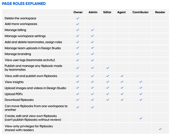 Page roles available in Flipsnack explained 