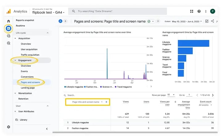 pages-and-screens-engagement-reports-in-ga4