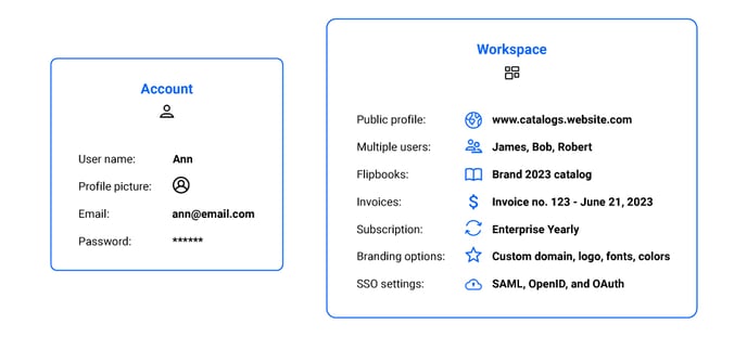 the-difference-between-an-account-and-a-workspace-2