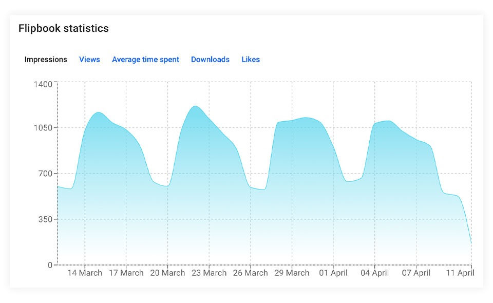 flipbooks statistics graph on flipsnack