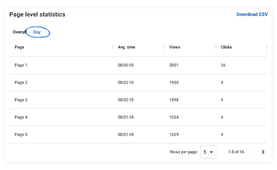 page level statistics in flipsnack