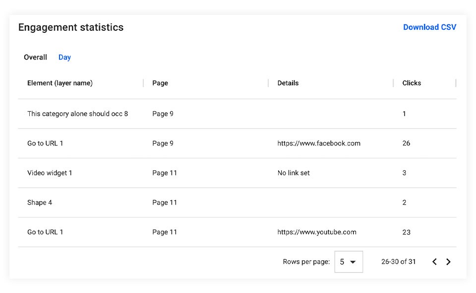 Engagement statistics in Flipsnack