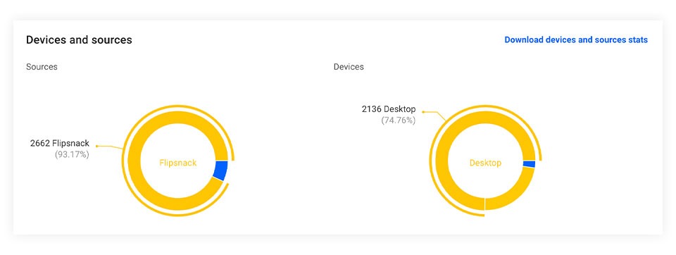 devices and sources stats in flipsnack