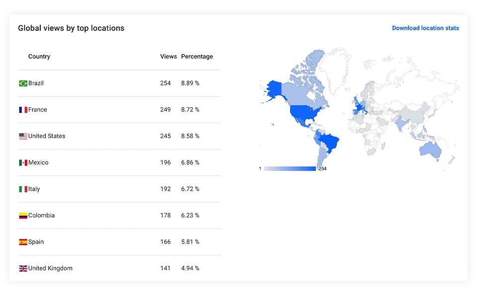 countries stats in flipsnack