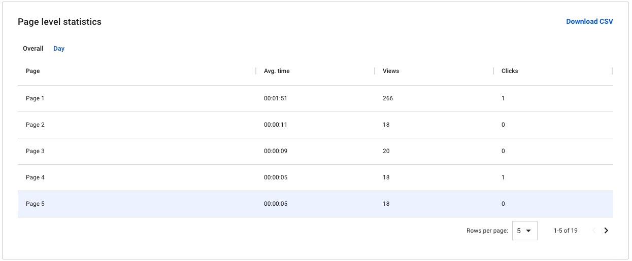 page level statistics view in flipsnack