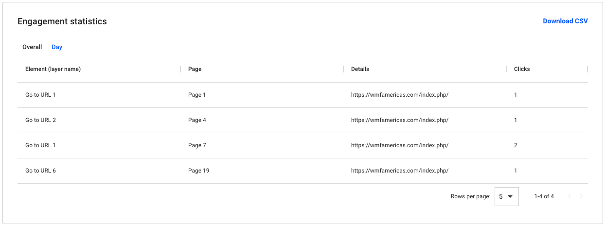 engagement statistics in flipsnack