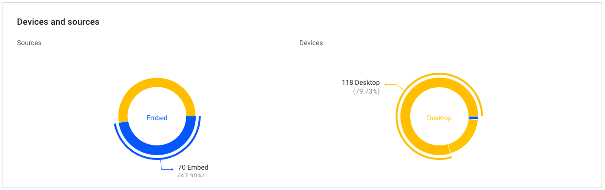 devices and sources report flipsnack