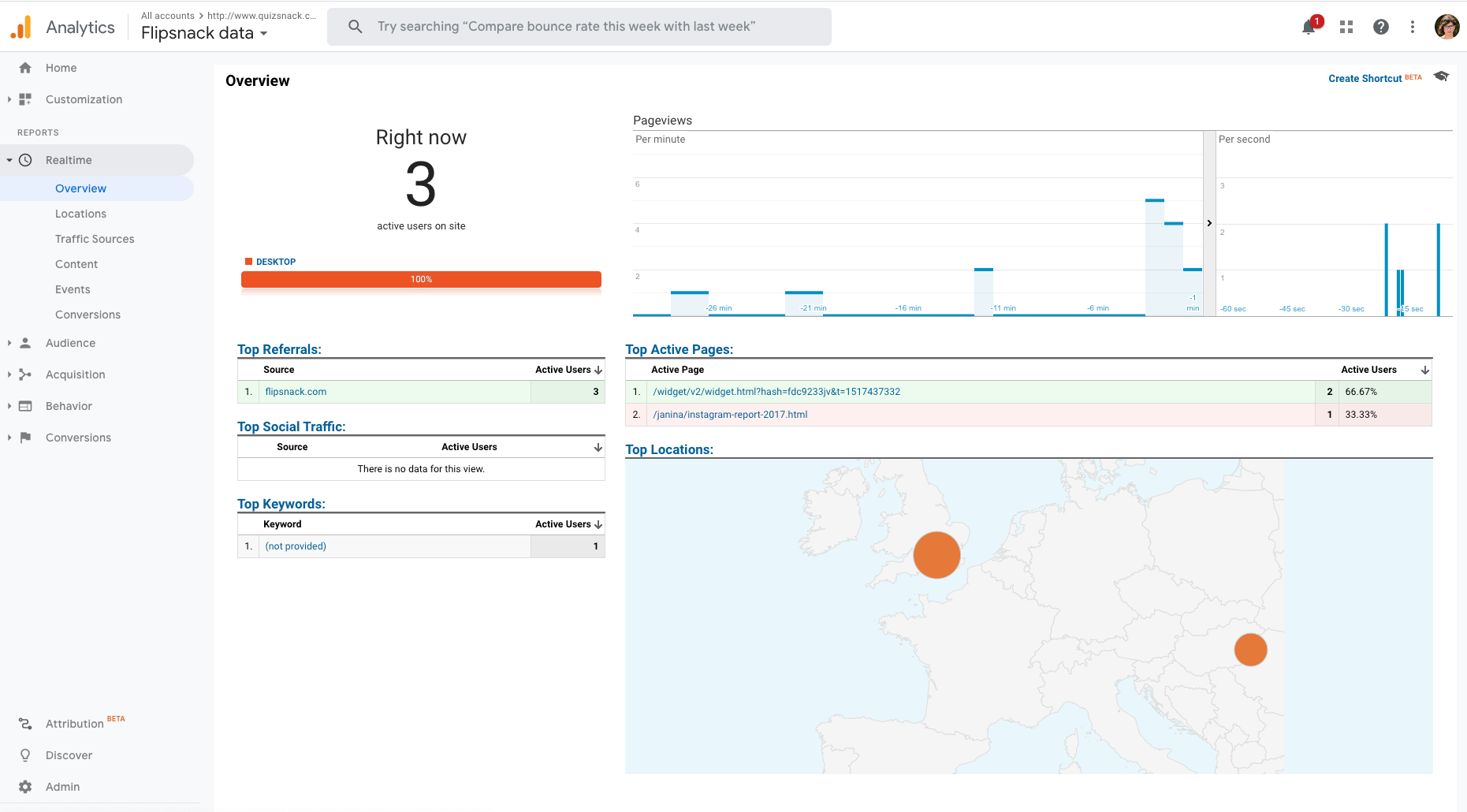 real time reports in Google Analytics