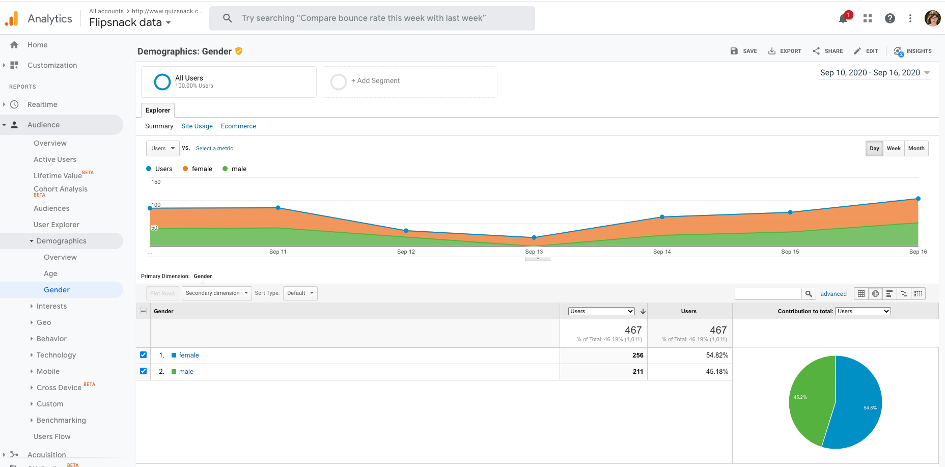 audience reports in Google Analytics