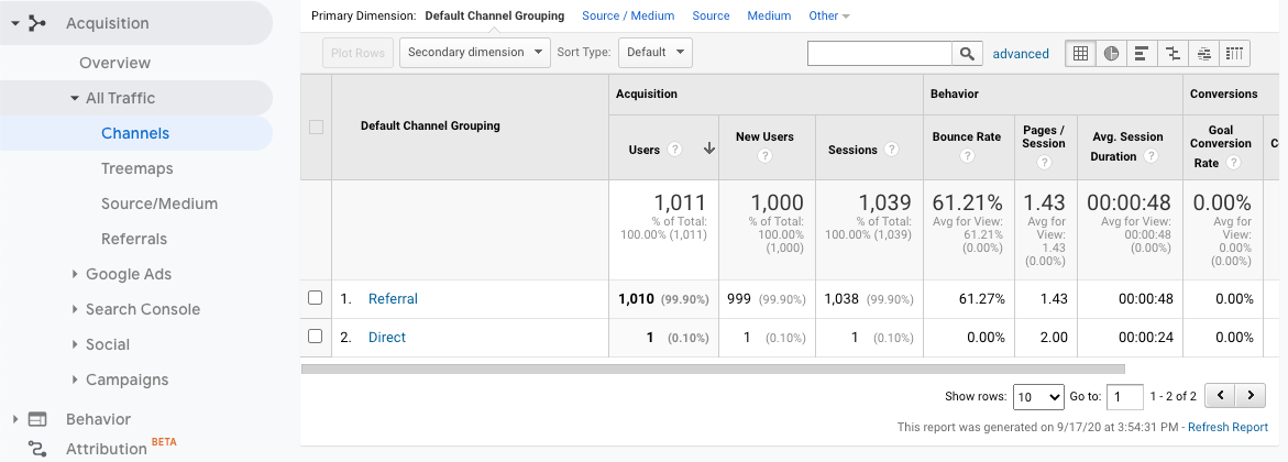 acquistion reports in Google Analytics